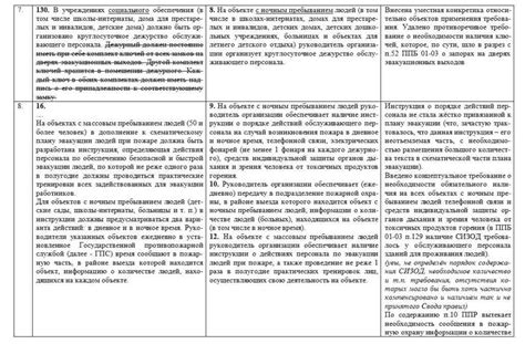 ППБ 01-03 и Постановление № 390: различия между правилами