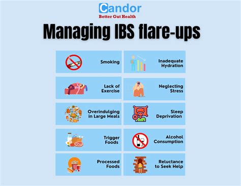 Managing IBS flare-ups - Candor