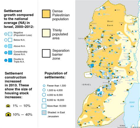 Israel Language Percentages