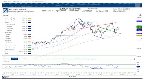 Trade Setup: Nifty may trade in a defined range; avoid shorts - The ...