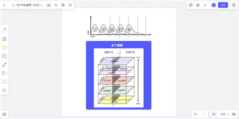 为新手交互设计师精心准备的用户体验三要素技巧