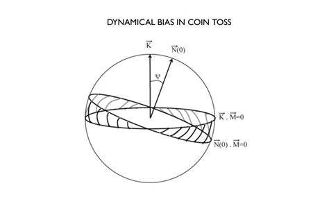 Image result for Coin Flip Probability Math