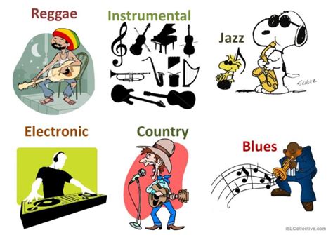 Types of music listening