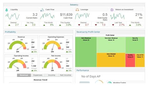Airport Business Intelligence & Data Analytics Software Solutions