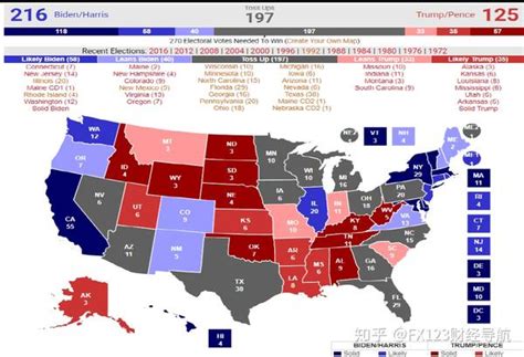 2020 年美国大选投票计票开始，拜登 264:214 领先，离胜选仅差1州，对此你怎么看？