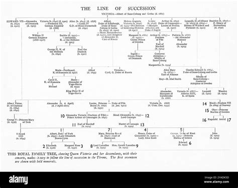Queen Victorias Family Tree