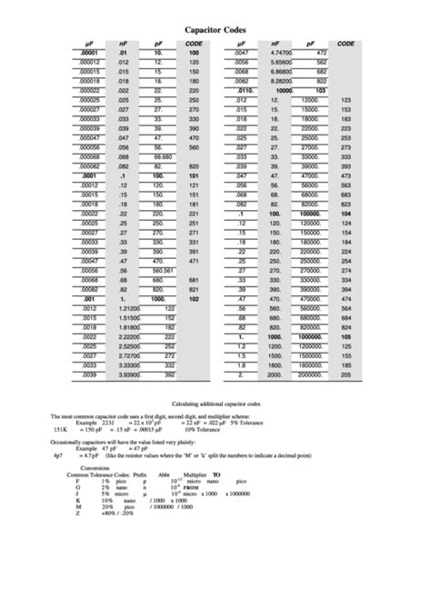 Image result for Disc Capacitor Code Chart