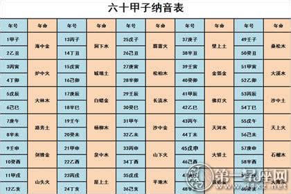 命理知识教你学：六十甲子诸神方位 - 第一星座网