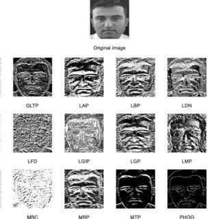 Image result for Face Recognition Using Python Block Diagram