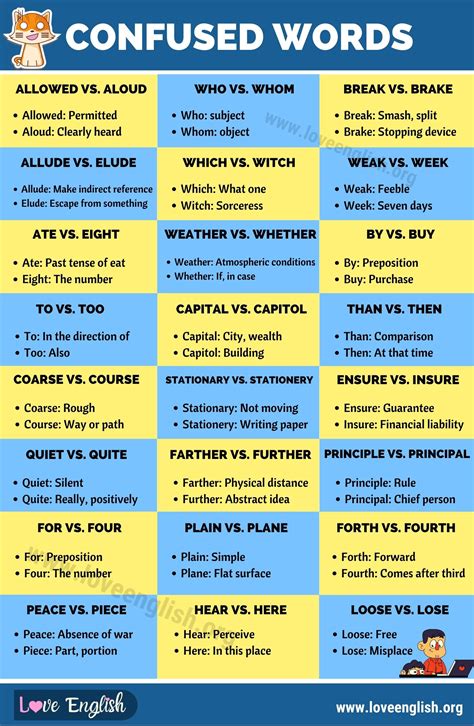 Commonly Confused Words: 100+ Pairs of English Words We Often Confuse ...