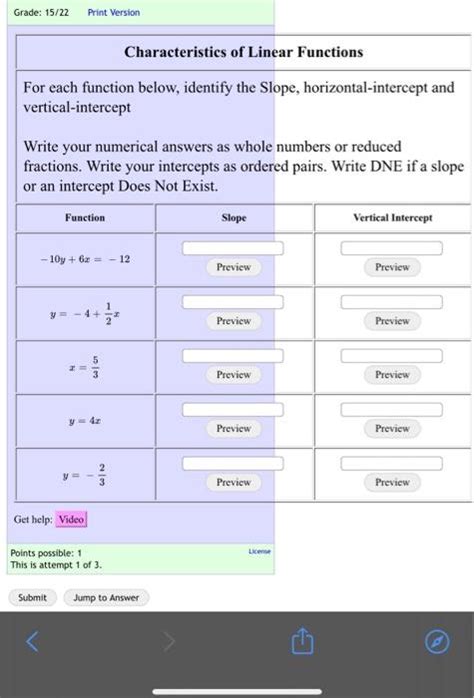 Image result for Defining Characteristics for Linear Function
