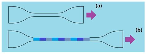Patterned Colouring via Variable-Speed Single Stretching