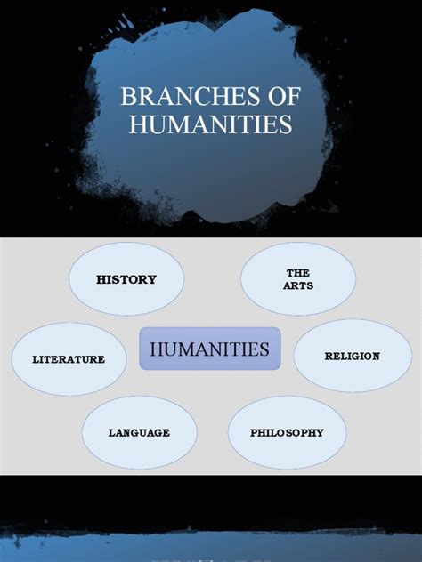 Humanities 的图像结果