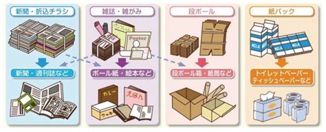 Image result for Process Interaction Approach