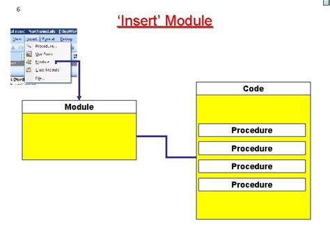 Image result for Components of VBA Code