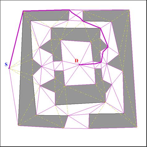 Code Algorithm Figure 的图像结果