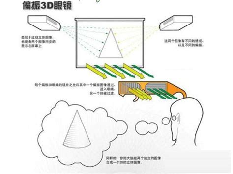 从平面到立体浅析裸眼3D显示技术_LED显示屏-中国数字视听网