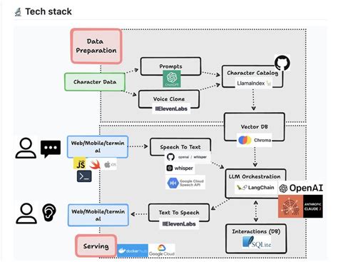 Image result for Ai LLM Chat Code with Python