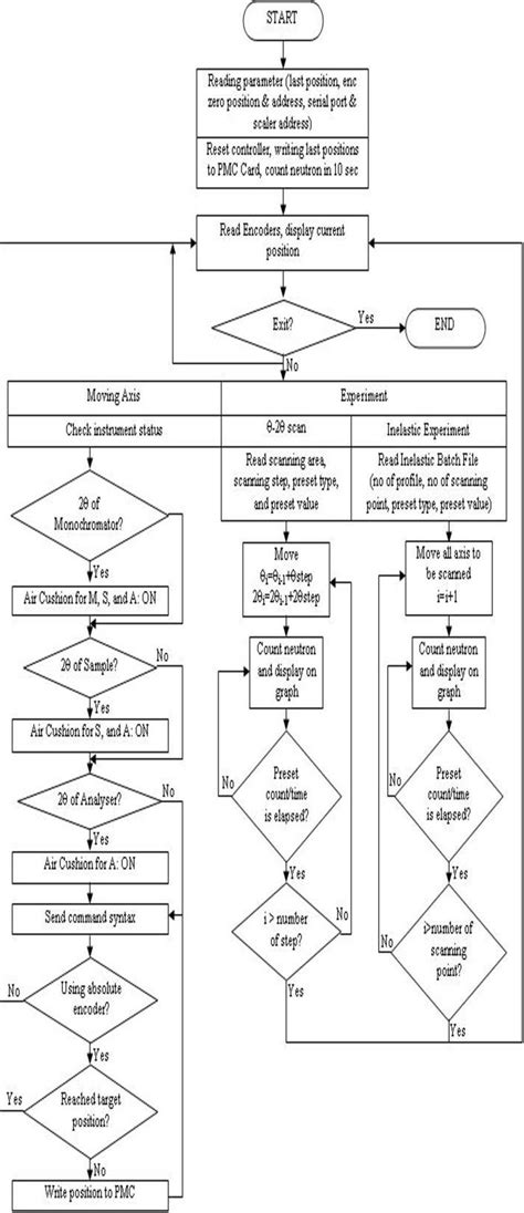 Image result for Flowchart of Student Database System for Python