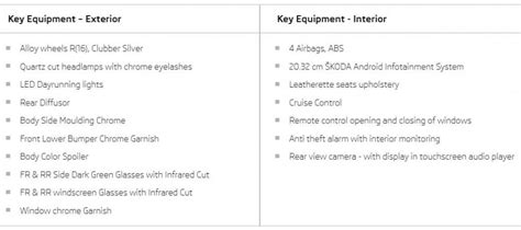 2020 Skoda Rapid 1.0 TSI Automatic price performance fuel efficiency ...