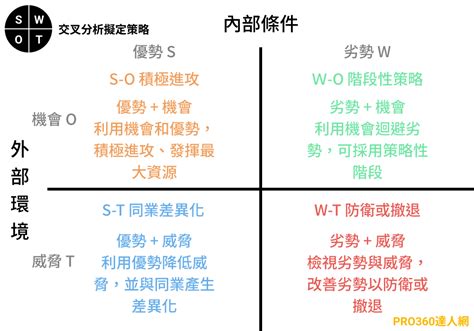 swot分析个人企业通用案例模型分析法PPT模板下载 - 觅知网