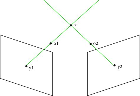 Image result for Auditory Triangulation