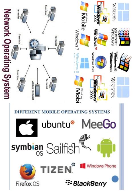 Computer Operating Systems Overview and Management Techniques - Studocu