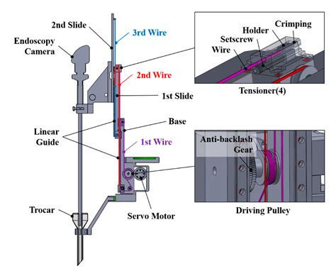 Force-Free Control for Direct Teaching of a Surgical Assistant Robot ...