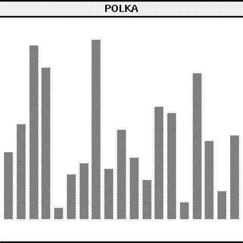 Sorting Program 的图像结果