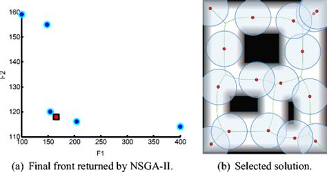 Multi-Objective Optimization Using Multiplication Surface 的图像结果