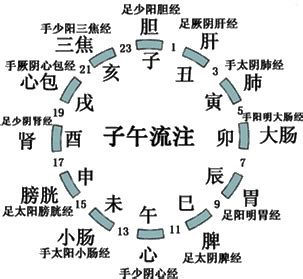 一天24小时时间表图,一天时间表,一天时间图_大山谷图库