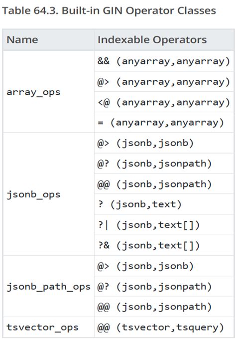 Image result for Load JSON File in PostgreSQL Database