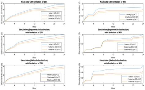 An Analysis of a Storage System for a Wind Farm with Ramp-Rate Limitation