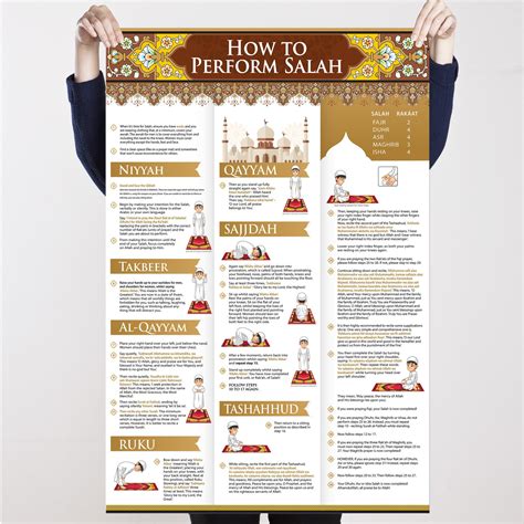 How to Perform Salah Poster Muslim Children Learning. Prayer | Etsy UK