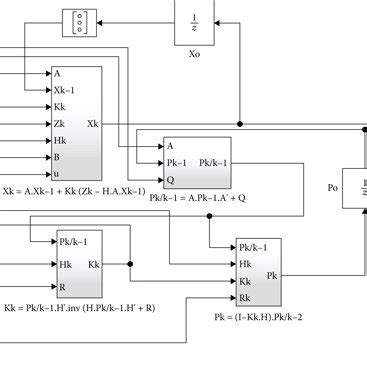 Image result for Kalman Filter MATLAB Example
