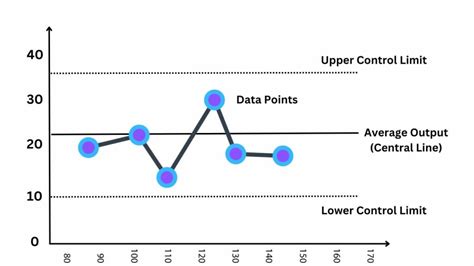 Image result for Control chart Uses