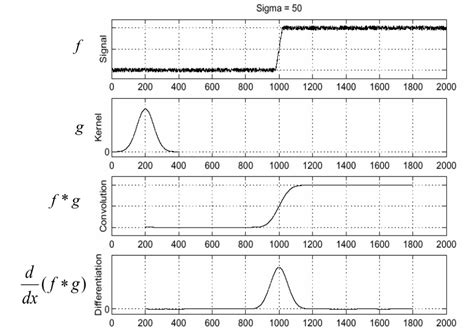 Computer Vision Edge Detection 的图像结果