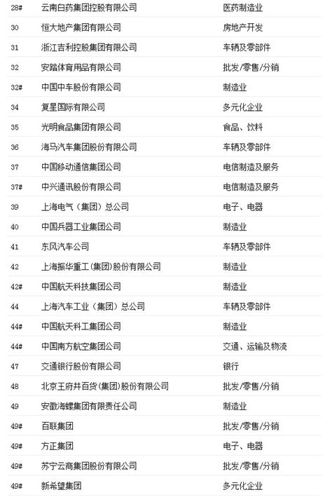 邯郸市上市公司排名-邯郸市上市公司名单|数量2023-排行榜123网