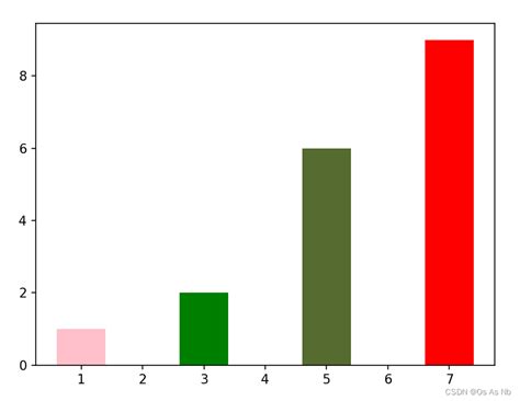 Matplot 的图像结果