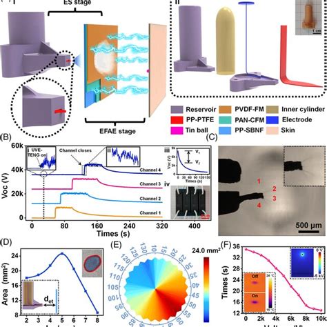 Image result for Remove BFM Connection