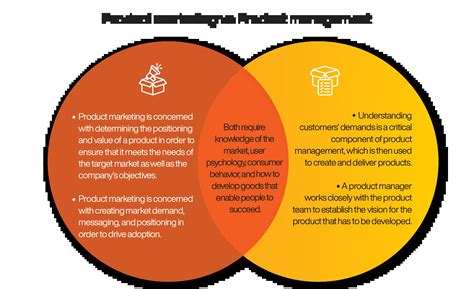 Product Marketing vs. Product Management: Key differences between the ...