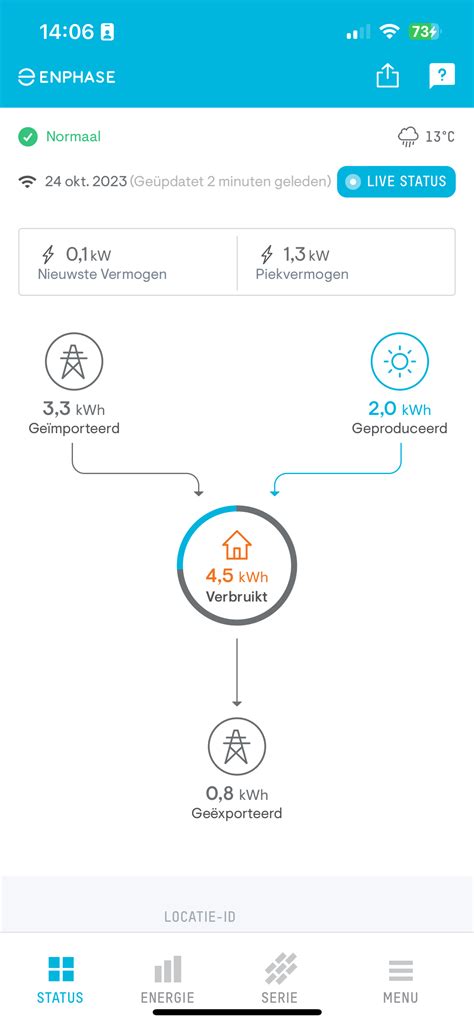 Enphase Monitoring 的图像结果