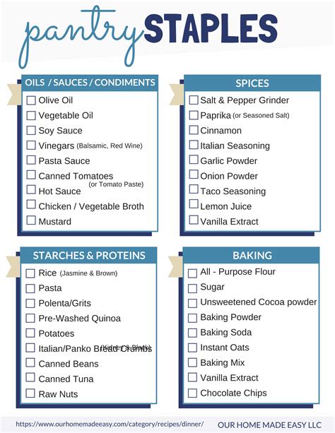 Printable Pantry Staples Checklist