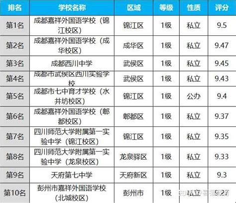 阜阳市十大初中排名一览表-阜阳实验中学上榜(一校三区)-排行榜123网
