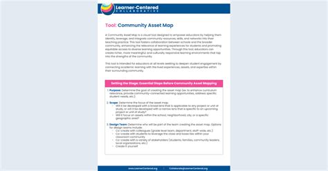 Image result for Community Development Asset Map