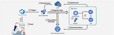 Expert DevOps Services & Solutions | Cloud, CI/CD, Kubernetes | DevScope