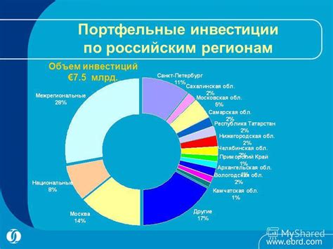 Портфельные иностранные инвестиции в россии: в чем состоит интерес ...