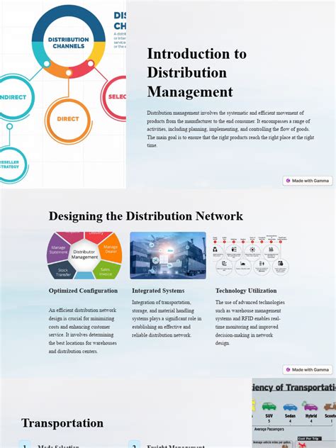 Distribution Management Concept Map 的图像结果