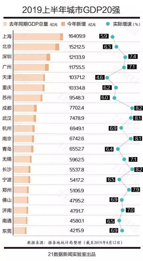 苏州：省内第一，全国第七！最新中国城市GDP百强榜出炉~_江苏省