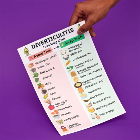 Diverticulitis Food Swap Chart, Diverticulitis Grocery List PDF, Foods to Eat & Avoid With ...